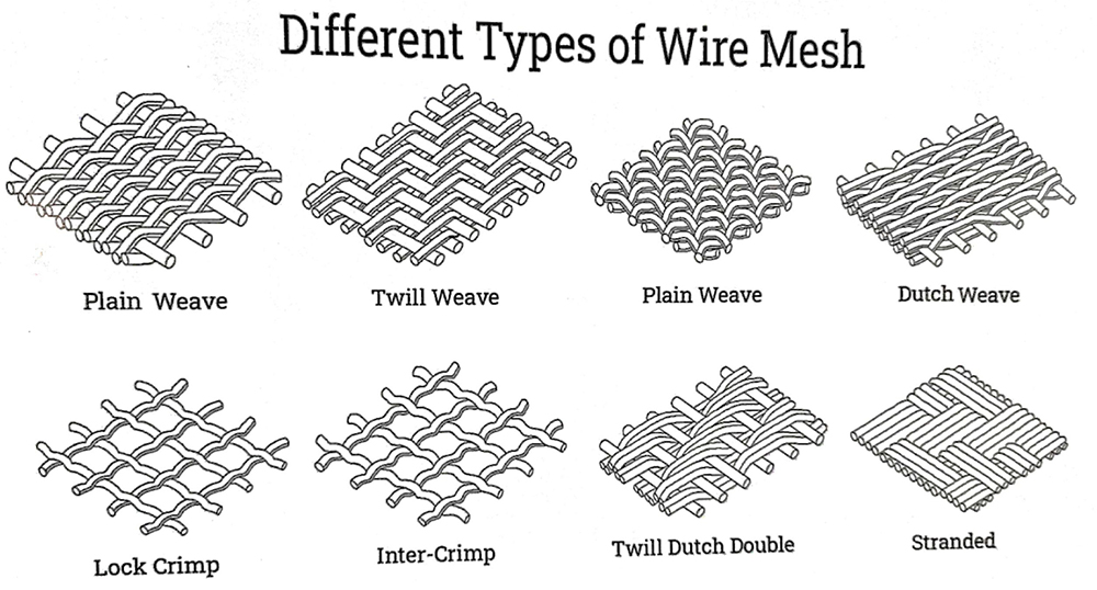 Stainless Steel Wire Mesh